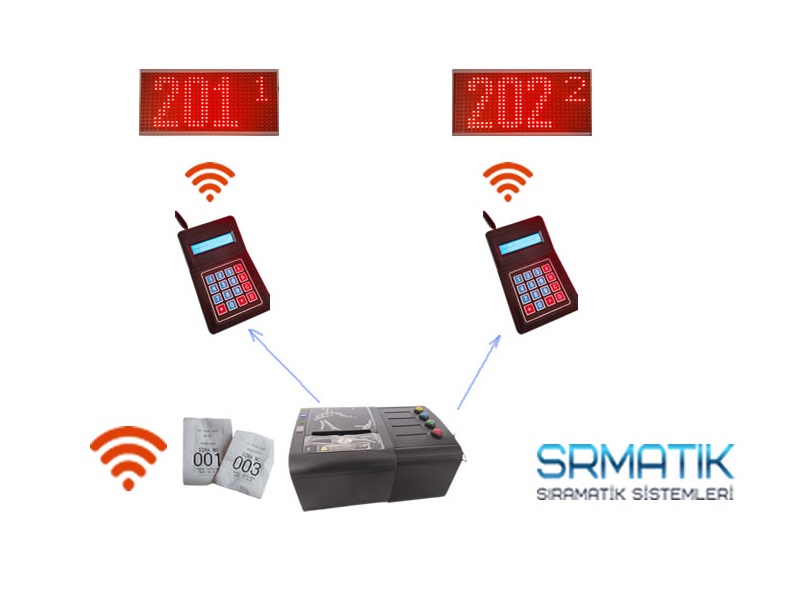 Sıramatik Gösterge – Fiş yazıcı – Çağrı Terminali (Kablosuz SET2)
