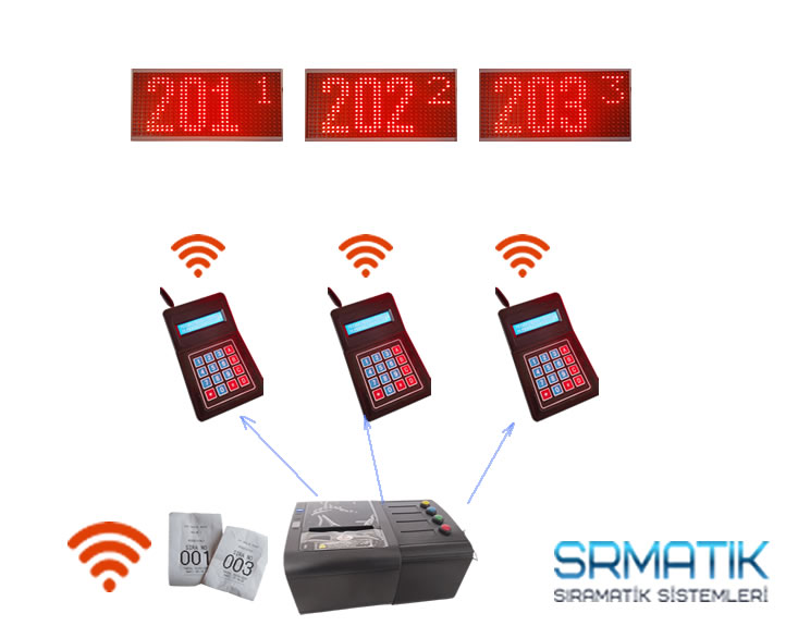 Sıramatik Gösterge – Fiş yazıcı – Çağrı Terminali (Kablosuz SET3)